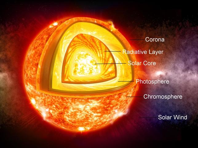sun corona diagram